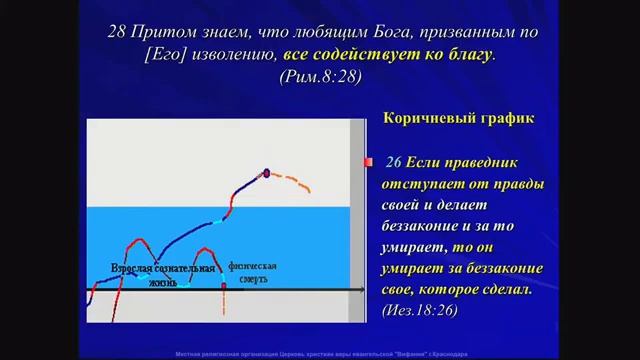 Жизненный путь и награда в вечности