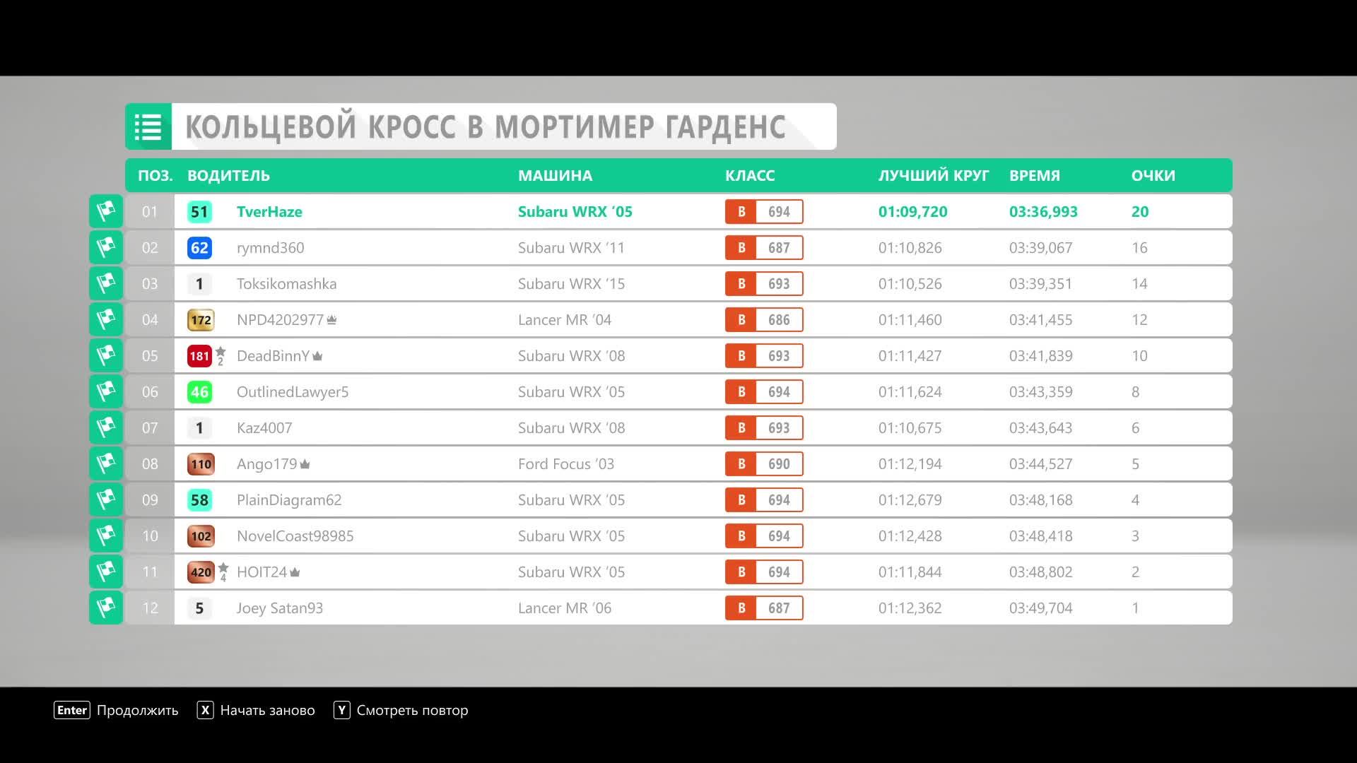 Forza 4. Прохождение