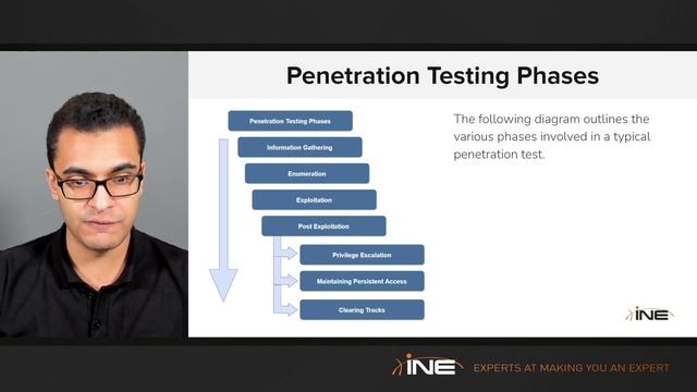 55. Penetration Testing With The Metasploit Framework