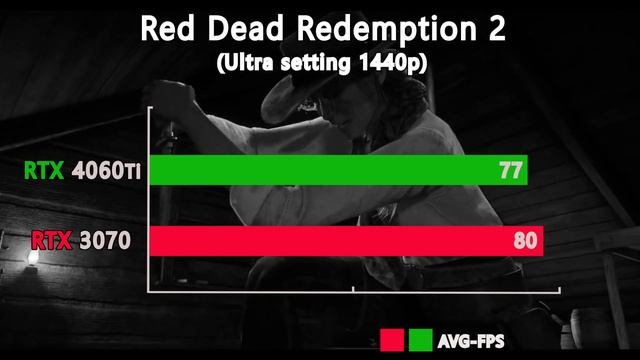 RTX 4060 Ti 16 GB vs RTX 3070 8GB - Test in 9 Games 1440p - Which one worth your money?