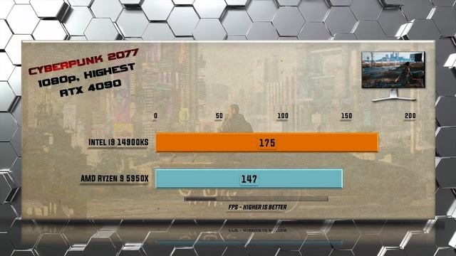 14900KS vs 5950X Benchmarks - Tested in 15 Games and Applications