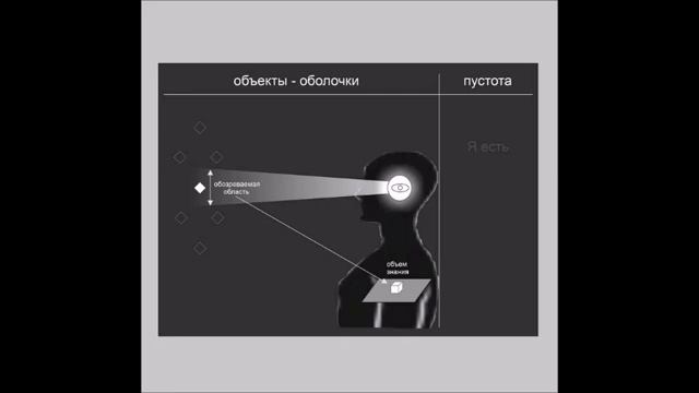 что такое мистическое знание и откуда оно берется