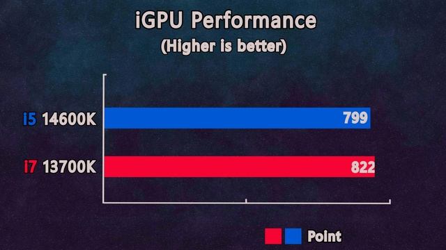 intel i5 14600k vs i7 13700k - Benchmark and test in 8 games ultra setting