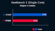 i3 13100f vs i7 9700k - benchmarks
