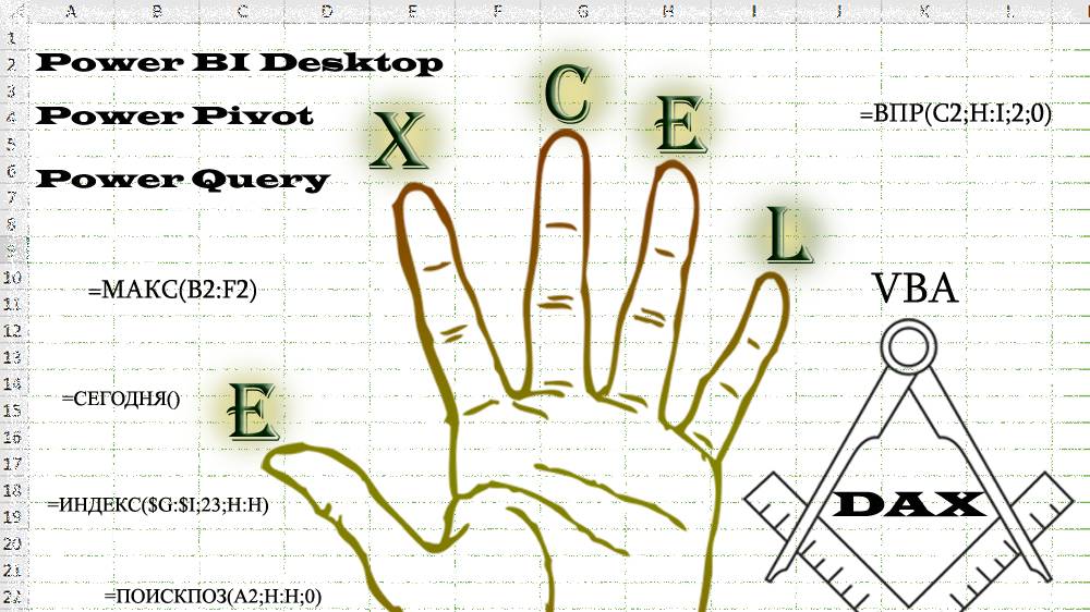 Excel на пальцах, вводный курс для начинающих