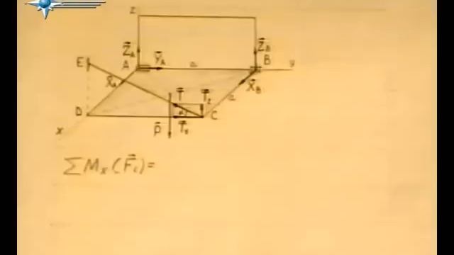 § 6.3. Равновесие твердого тела