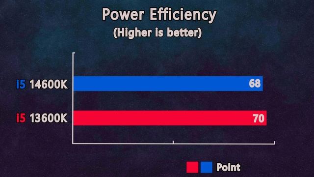 i5 14600K vs i5 13600K - Benchmark and test in 8 games 1080p