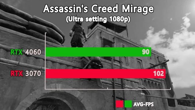 RTX 3070 vs RTX 4060 - Test in 9 Games ultra setting