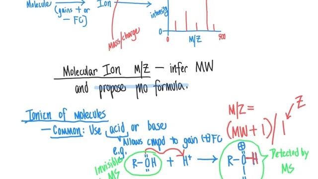 103 CHM2211 Mass Spectometry