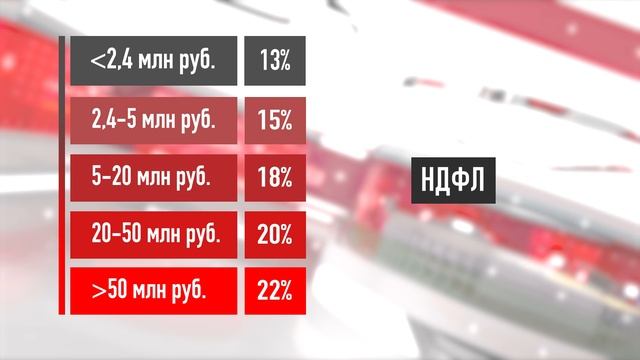 Январь-2025 принесет несколько изменений в жизни россиян