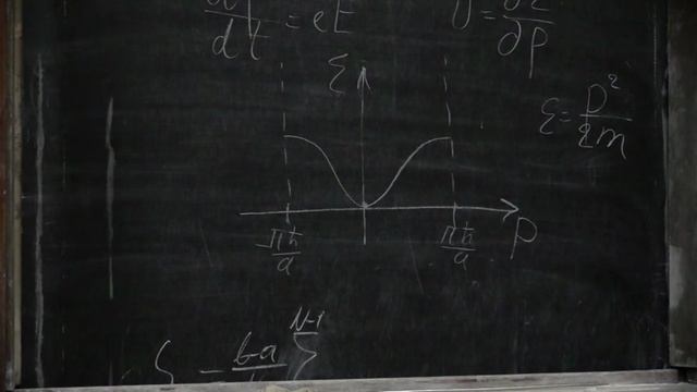 Лекция 05. Квантование во внешних полях. Метод сильной связи