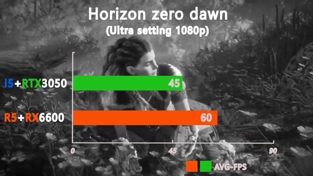 RTX 3050 8GB + i5 12600K vs RX 6600 8GB + R5 5600X - Test in 8 Games 1080p