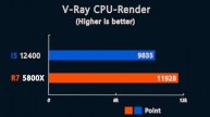 core i5 12400 vs Ryzen 7 5800X - RTX 3080 - Benchmark and Test in 6 Games 1080p