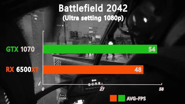 AMD RX 6500 XT vs INVIDIA GTX - 1070 - i5 12600K - Test in 14 Games 1080p
