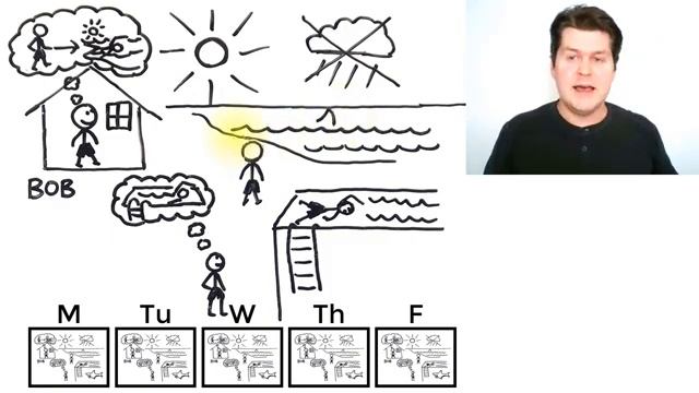 Bob Has Wanted to Swim (English Story in Present Perfect Tense)  Learn Grammar Naturally with Input