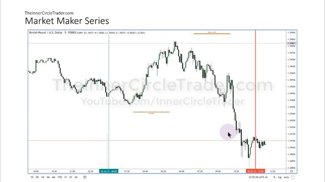 ICT Forex - Market Maker Series Vol. 5 of 5