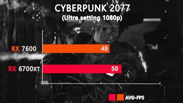 AMD RX 7600 vs RX 6700xt - Test in 7 Games ultra setting 1080p