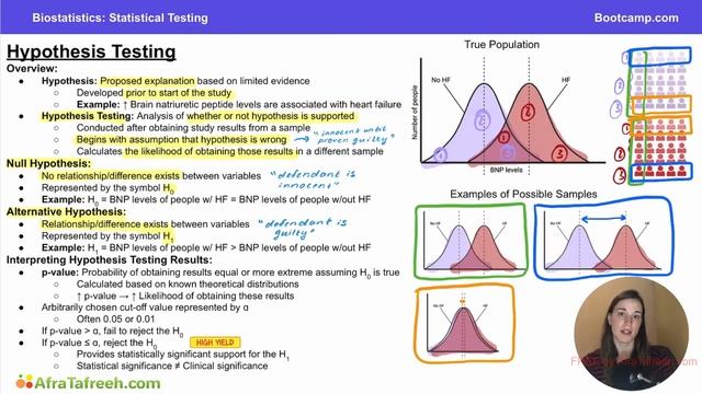 6.4 Hypothesis Testing atf