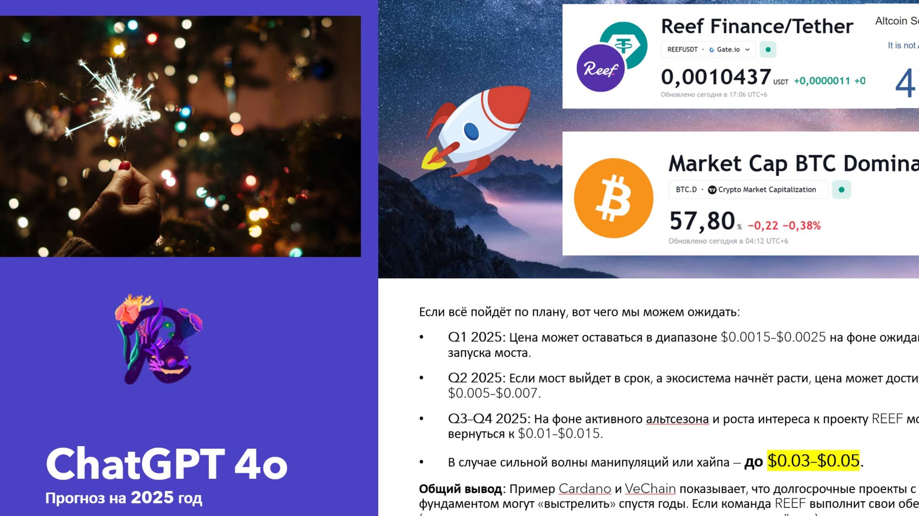 Альтсезон!  рост токена Reef на 4900% в 2025-м году