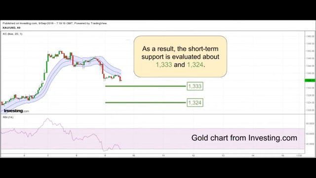 YLG Technical Update Singapore 09-09-2016