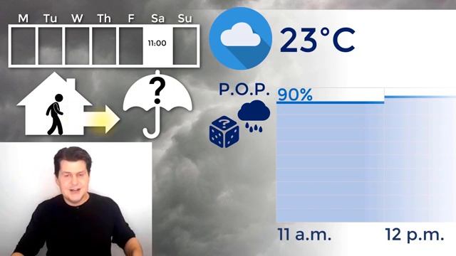 Chances of Rain Expressing Probability in English  Easy ESL Natural Approach Comprehensible Input