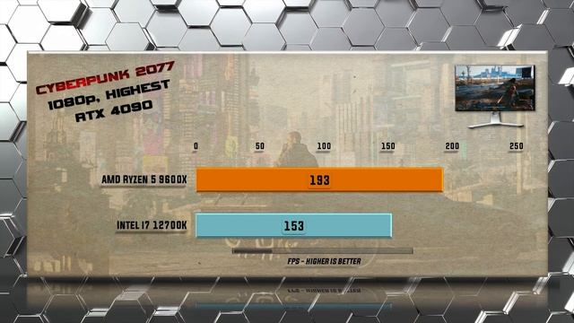 9600X vs 12700K Benchmarks - Tested in Games and Applications