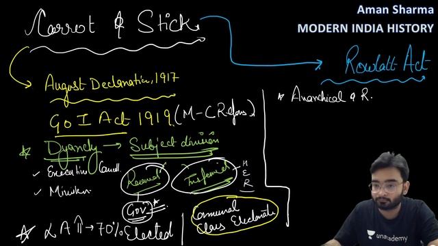 Modern India History Revision through Mind Map | UPSC CSE 2021 | 5 Hours Marathon Session | Part 3