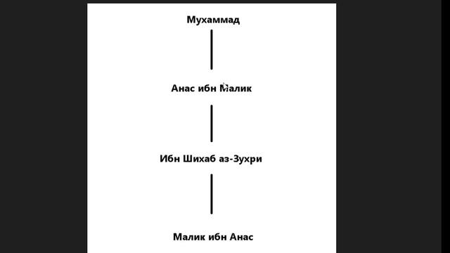 19. Нет никакого смысла в ИСНАДЕ