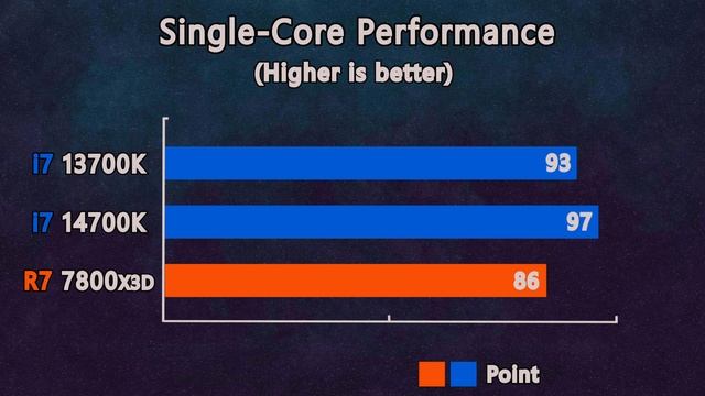 i7 13700k vs i7 14700k vs Ryzen 7 7800X3D - Benchmark and Test in 6 Games ultra setting