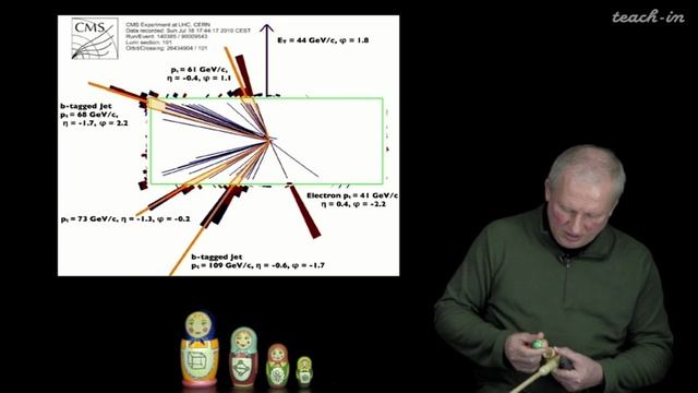 Лекция 15. Особенности изучения физики микромира