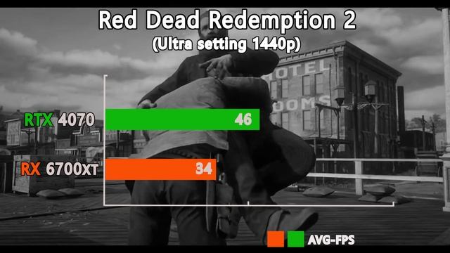 RTX 4070 vs RX 6700 XT - Performance vs budget