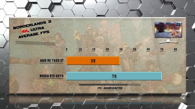 RX 7600 XT vs RTX 4070 - Tested in 20 Games