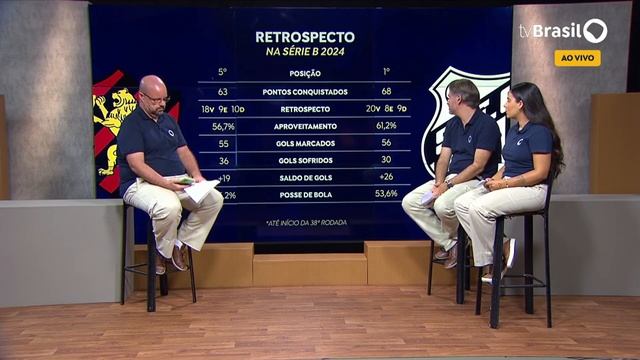 Pré jogo Sport x Santos - Série B 2024 - TV Brasil