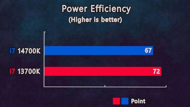 intel i7 14700K vs i7 13700K - Test in 8 Games ultra setting 1080p