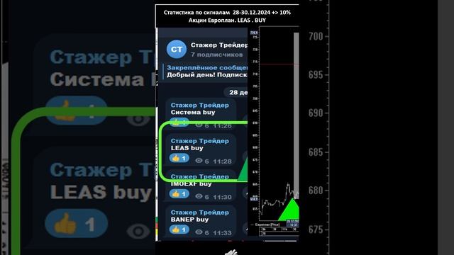 Акции Система Башнефть Европлан