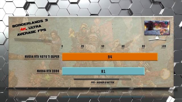 RTX 4070 Ti SUPER vs RTX 3090 Benchmarks - Tested in 20 Games