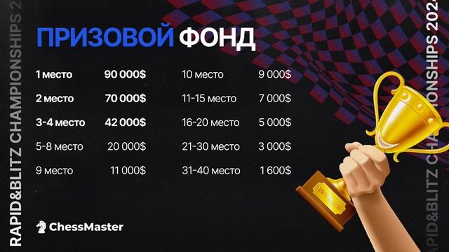 День 4. Чемпионат Мира По Блицу. ChessMaster