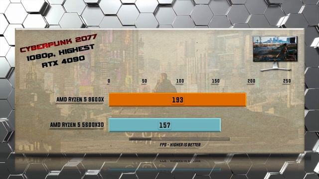 9600X vs 5600X3D Benchmarks - Tested in Games and Applications