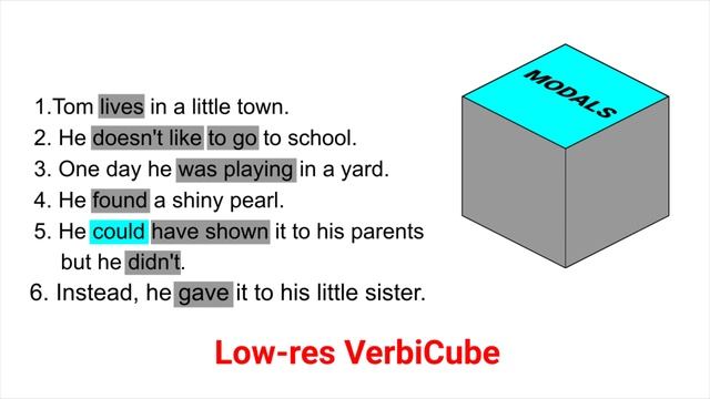 Hi and low resolution VerbiCube