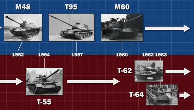 Т95 - Забытый перспективный танк США