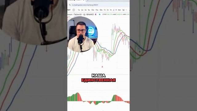 Секрет к стабильной прибыли?  Найди свою стратегию! Как ты синхронизируешься с рынком?  #финансы