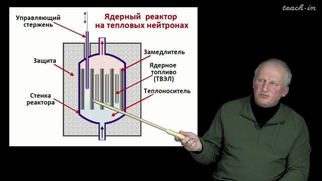 Лекция 12. Деление ядер