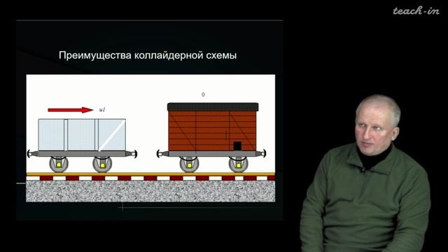 Лекция 07. Эксперимент в физике ядра и частиц