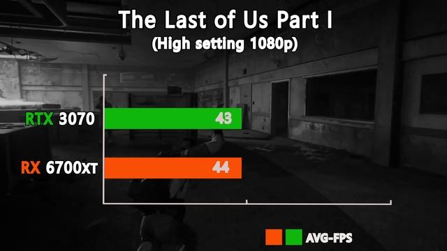 RTX 3070 vs RX 6700XT - Test in 9 Games ultra setting - Which one is better with i7 14700K