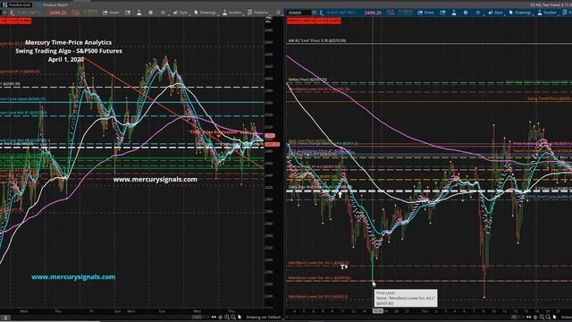 "S&P500 on the Edge" - Daily ES Futures Trading Report - Mercury Time-Price Analytics, Mark Anthony