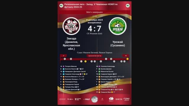 Лучшие моменты Матча ЛФК Звезда-Урожай