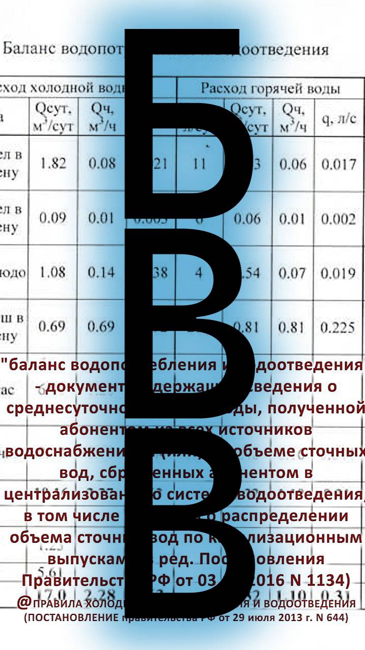 Что такое баланс водопотребления