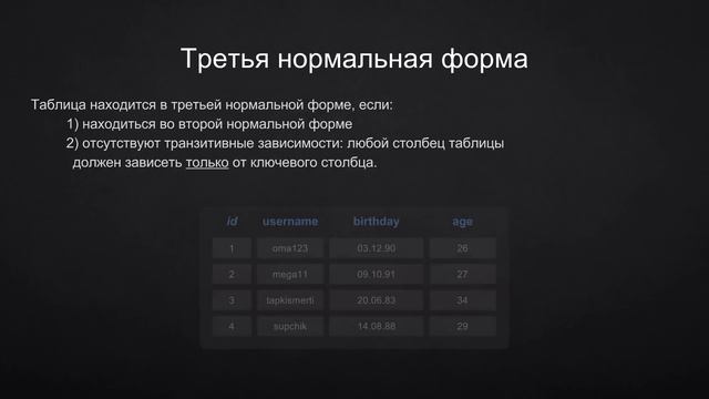 Проектирование базы данных