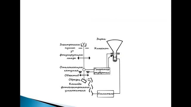 Сканерлеуші электронды микроскоп. Ерғали Жанна Сәуірбекқызы