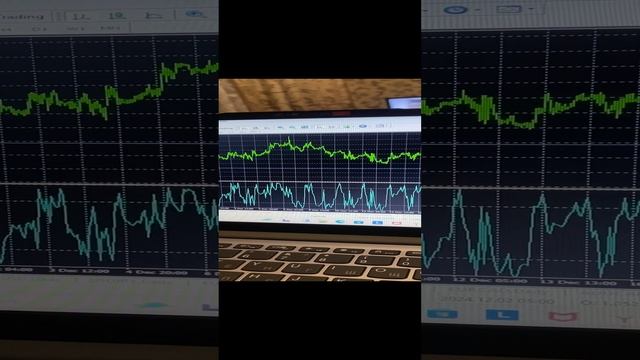 New indicator Williams line BstTraderintheworld 
#shorts